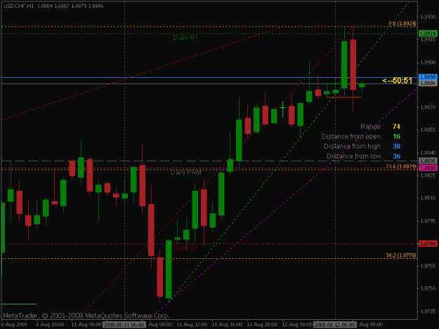 Click to Enlarge

Name: usd-chf dibs h1 12 aug 08 2.gif
Size: 16 KB