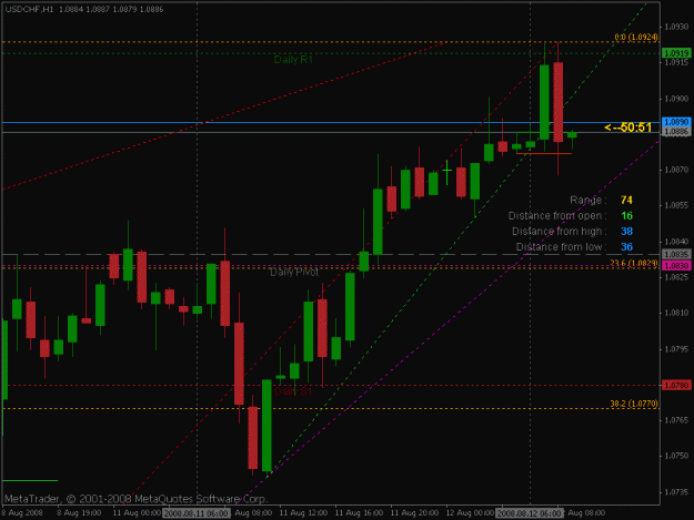 Click to Enlarge

Name: usd-chf dibs h1 12 aug 08 2.gif
Size: 16 KB