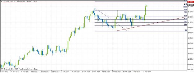 Click to Enlarge

Name: usdcaddaily320.jpg
Size: 147 KB