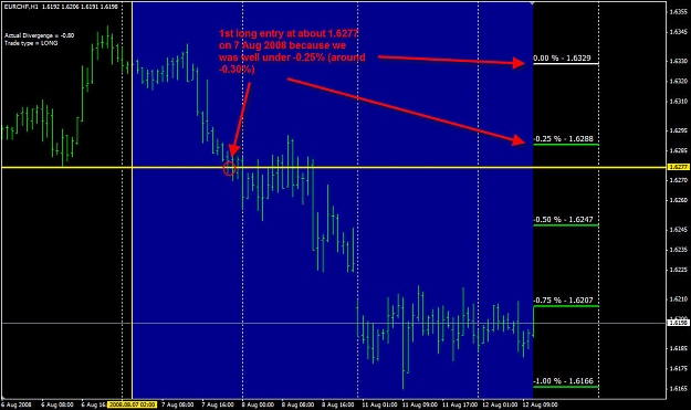 Click to Enlarge

Name: EURCHF_07082008.jpg
Size: 130 KB