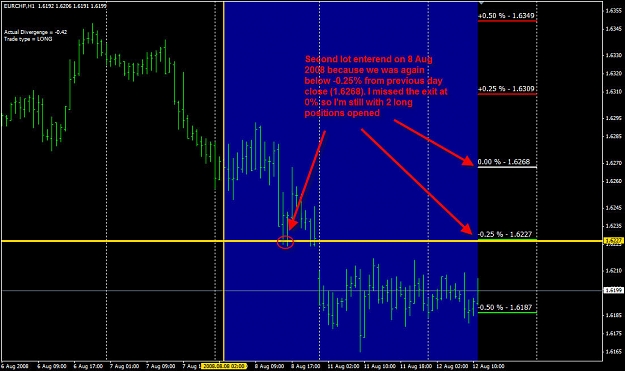 Click to Enlarge

Name: EURCHF_08082008.jpg
Size: 134 KB