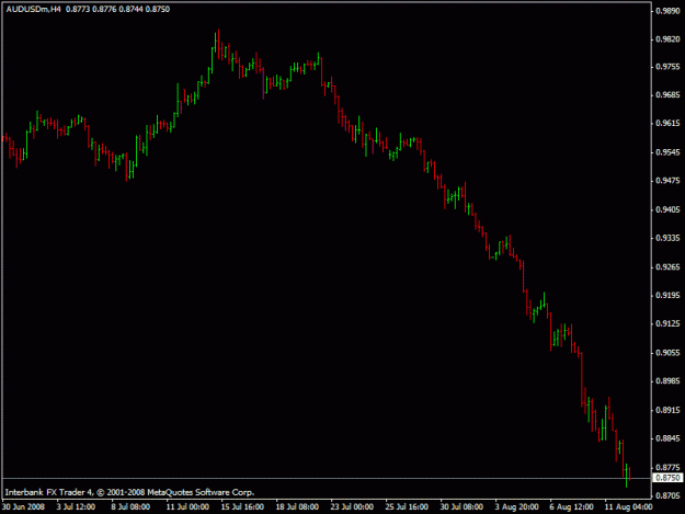 Click to Enlarge

Name: audusd 4hour.gif
Size: 12 KB