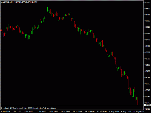 Click to Enlarge

Name: audusd 4hour.gif
Size: 12 KB