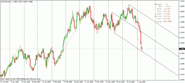 Click to Enlarge

Name: euro daily analysis  .gif
Size: 26 KB
