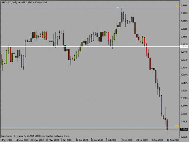 Click to Enlarge

Name: audusd 08-08-12.gif
Size: 10 KB
