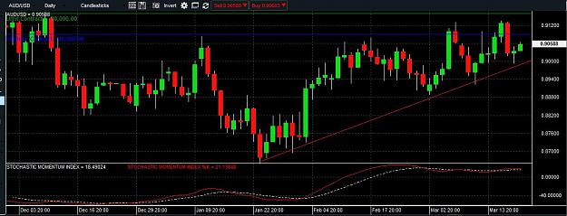 Click to Enlarge

Name: aud daily lower trend line.JPG
Size: 107 KB