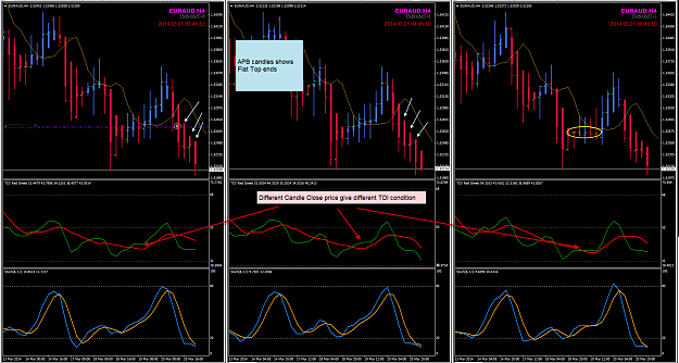 Click to Enlarge

Name: EURAUD different server diff TDI condition.png
Size: 81 KB