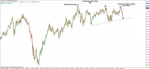 Click to Enlarge

Name: nzdusd_w_210314.png
Size: 52 KB