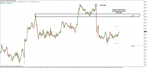 Click to Enlarge

Name: nzdusd_m30_210314.png
Size: 42 KB