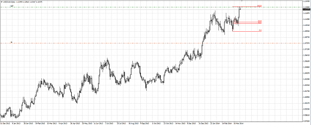 Click to Enlarge

Name: usdcad.png
Size: 53 KB