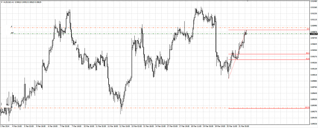 Click to Enlarge

Name: audusd.png
Size: 63 KB