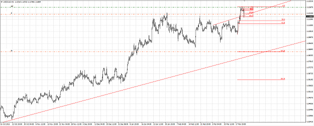 Click to Enlarge

Name: usdcad.png
Size: 49 KB