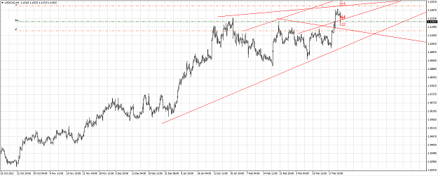 Click to Enlarge

Name: usdcad_long.png
Size: 49 KB