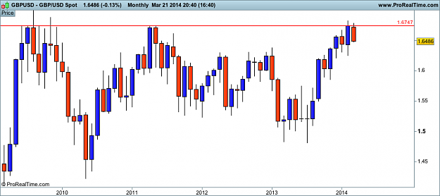 Click to Enlarge

Name: gbp usd monthly  Spot.png
Size: 15 KB