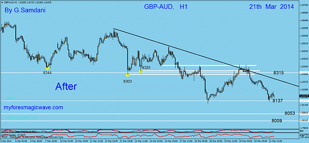 Click to Enlarge

Name: 15  gbpaud  h1  after  03-21-14.png
Size: 45 KB
