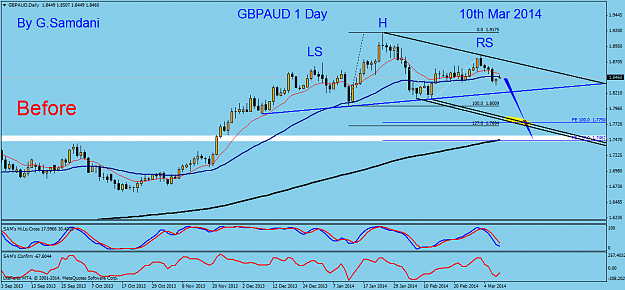 Click to Enlarge

Name: 6 gbpaud  daily  03-09-14  before.png
Size: 45 KB