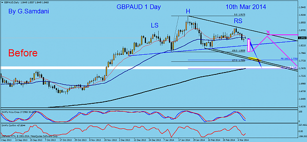 Click to Enlarge

Name: 6 gbpaud  daily  03-09-14  before.png
Size: 57 KB