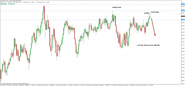 Click to Enlarge

Name: nzdusd_w_230314.png
Size: 45 KB