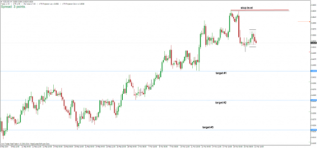 Click to Enlarge

Name: nzdusd_h4_230314.png
Size: 40 KB