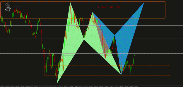 Click to Enlarge

Name: AudNzd.gif
Size: 67 KB