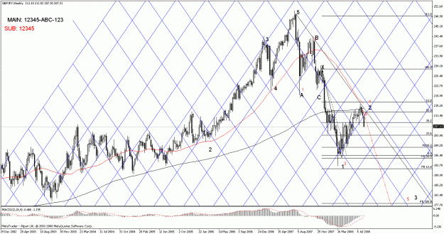 Click to Enlarge

Name: gbp_jpy elliot weekly.gif
Size: 47 KB