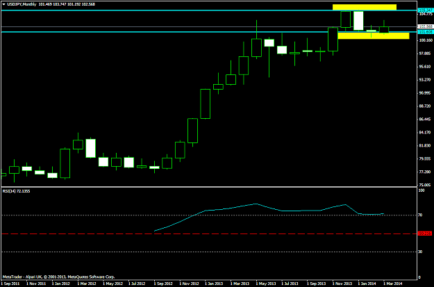 Click to Enlarge

Name: march - usdjpymonthly - 600 pips.png
Size: 36 KB