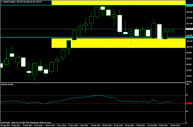 Click to Enlarge

Name: march usdjpyweekly - 600pips.png
Size: 38 KB