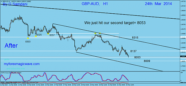 Click to Enlarge

Name: 17  gbpaud  h1 chart  03-24-14  after secon target hit.png
Size: 46 KB