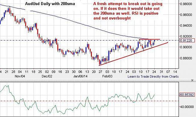 Click to Enlarge

Name: audusd-daily-24032014-1420uk.JPG
Size: 60 KB