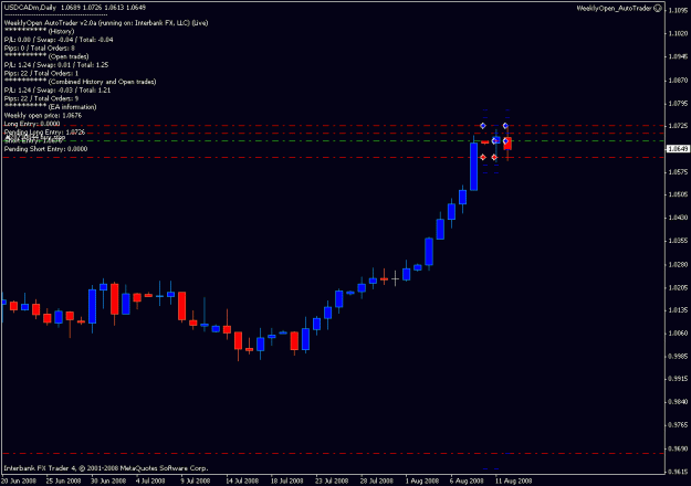 Click to Enlarge

Name: weeklyopen_usdcad_live.gif
Size: 12 KB