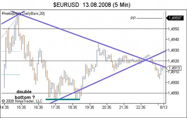 Click to Enlarge

Name: $EURUSD  13_08_2008 (5 Min).jpg
Size: 43 KB