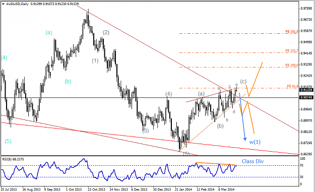 Click to Enlarge

Name: 25 Mar - AUDUSD Daily.png
Size: 46 KB
