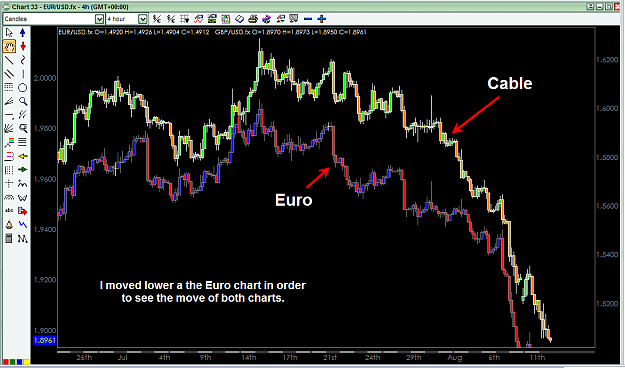 Click to Enlarge

Name: (Carrera) Cable chart & Euro chart together.png
Size: 41 KB