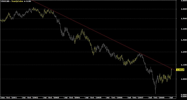 Click to Enlarge

Name: usdcadpng.jpg
Size: 103 KB