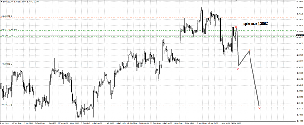 Click to Enlarge

Name: eurusd_predict.png
Size: 48 KB