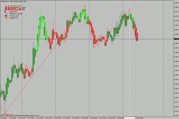 Click to Enlarge

Name: gbpchf2.gif
Size: 30 KB