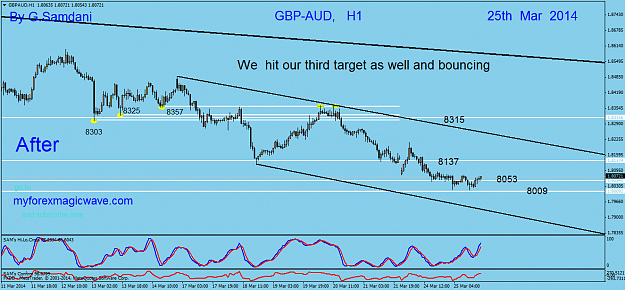 Click to Enlarge

Name: 18  gbpaud  h1 chart  03-25-14  after third target hit.png
Size: 47 KB