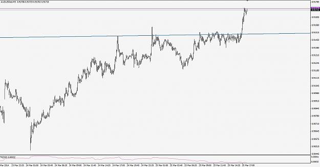 Click to Enlarge

Name: audusd140325m5.JPG
Size: 88 KB