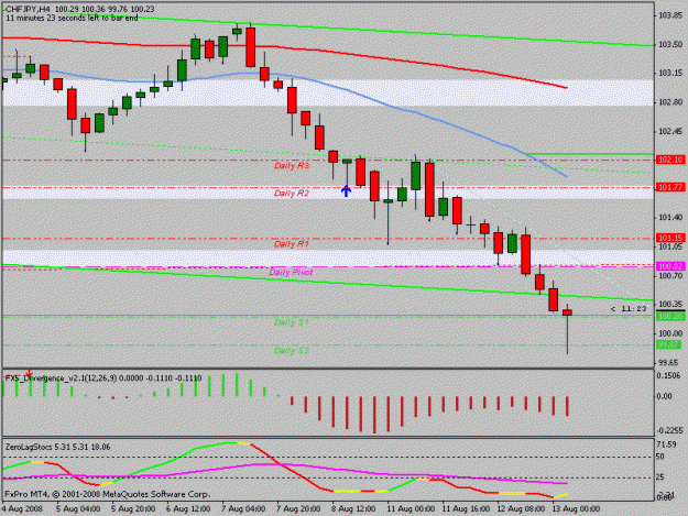 Click to Enlarge

Name: chfjpy.gif
Size: 15 KB