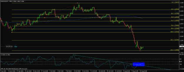 Click to Enlarge

Name: euro_4h.gif
Size: 17 KB