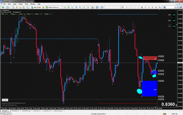 Click to Enlarge

Name: eurgbp 1 hour supply zone.png
Size: 98 KB