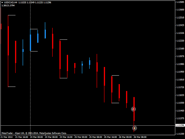 Click to Enlarge

Name: usdcadh4.png
Size: 23 KB