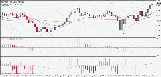 Click to Enlarge

Name: chart.gif
Size: 22 KB