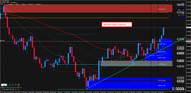 Click to Enlarge

Name: AUDUSD_1D.png
Size: 70 KB