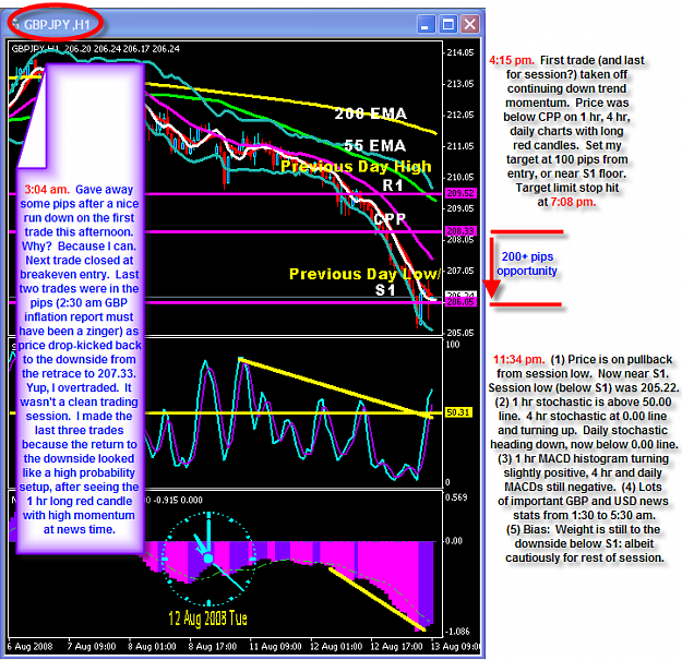 Click to Enlarge

Name: Tuesday chart two.png
Size: 146 KB