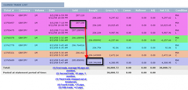 Click to Enlarge

Name: Tuesday summary.png
Size: 44 KB