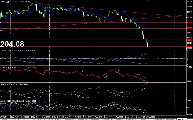Click to Enlarge

Name: GBPJPY4h.jpg
Size: 145 KB