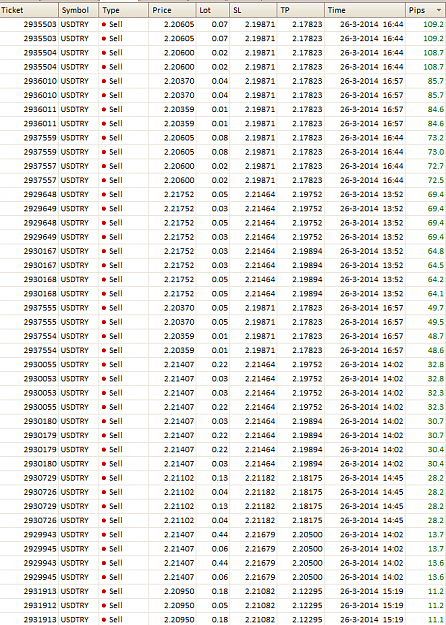 Click to Enlarge

Name: 140326 USDTRY Trades.png
Size: 75 KB