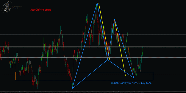 Click to Enlarge

Name: GbpChf.gif
Size: 66 KB