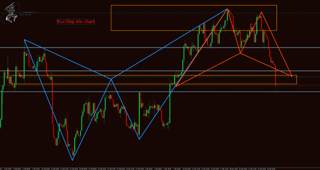 Click to Enlarge

Name: EurGbp.gif
Size: 55 KB